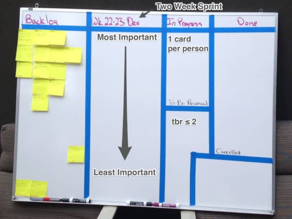 Annotated Sprint Board – Zachary Sexton